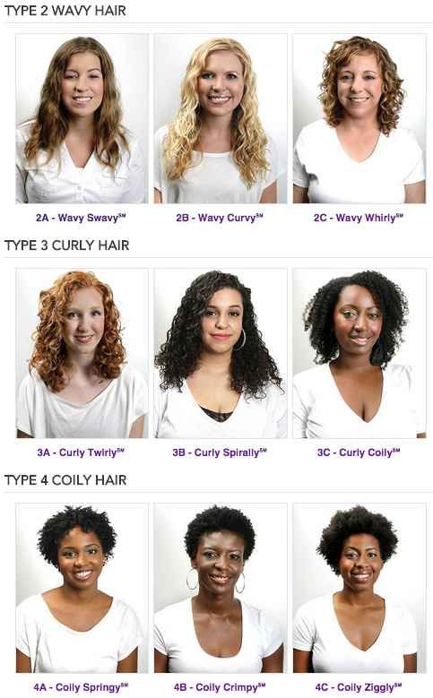 VIDEO: How to the Right Products for Your Curl Type for Beginners - Gena Marie