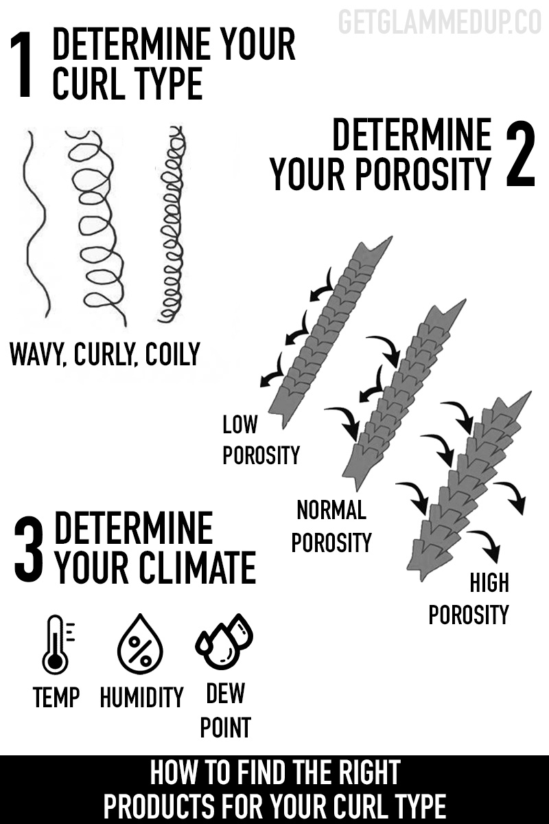 How to Find the Right Products for your Curl Type