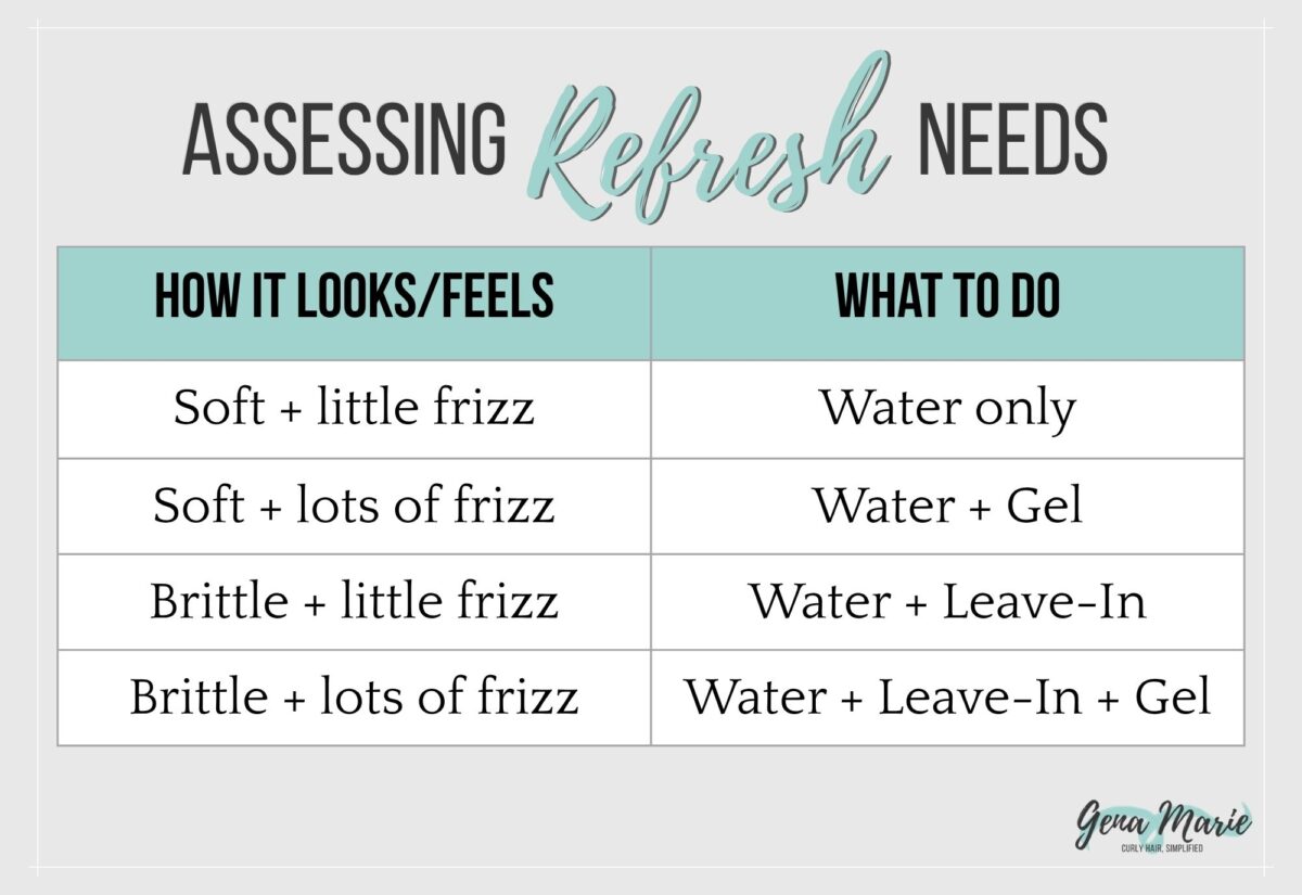 Assessing Refresh Needs