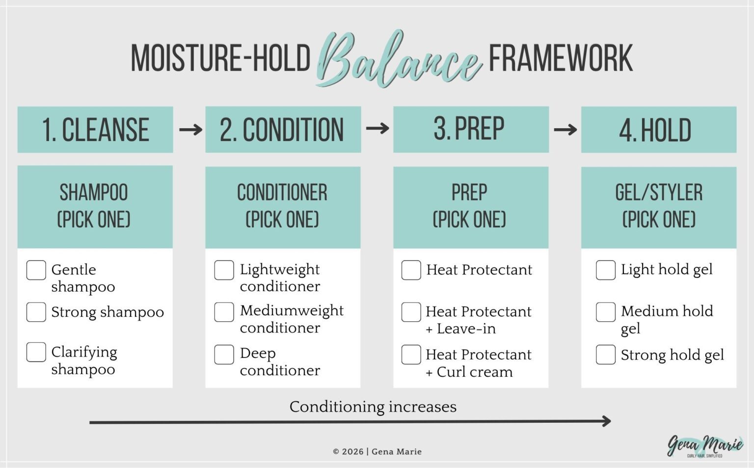 How to Build a Curl Routine That Lasts, Step-by-Step | Moisture-Hold ...