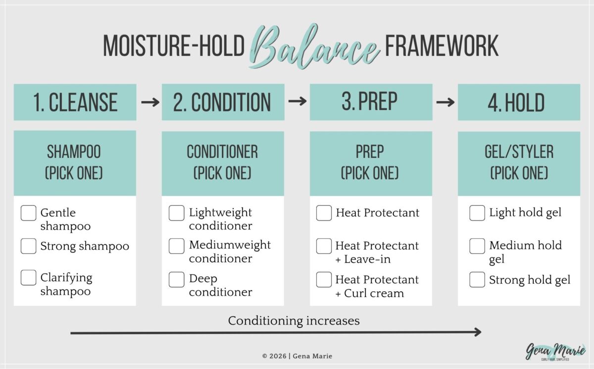Moisture-Hold Balance Framework by Gena Marie